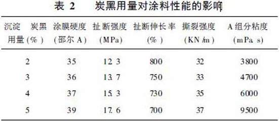 水性涂料用色素炭黑|炭黑购买指南